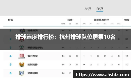 排球速度排行榜：杭州排球队位居第10名